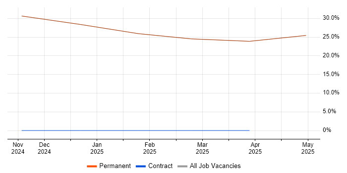Job vacancy trend for Waterfall in Bembridge Job vacancy trend for Waterfall in Bembridge