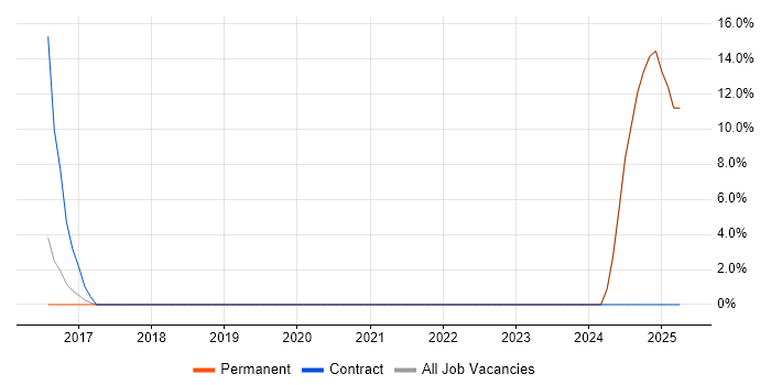 Job vacancy trend for BPSS Clearance in the Isle of Wight Job vacancy trend for BPSS Clearance in the Isle of Wight