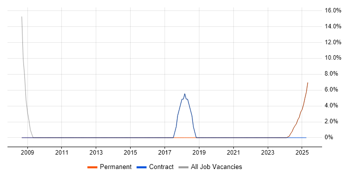 Job vacancy trend for Ada in Cowes Job vacancy trend for Ada in Cowes