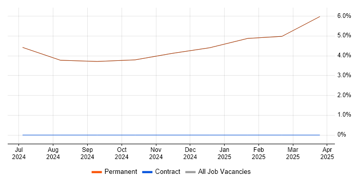 Job vacancy trend for Decision-Making in Cowes Job vacancy trend for Decision-Making in Cowes
