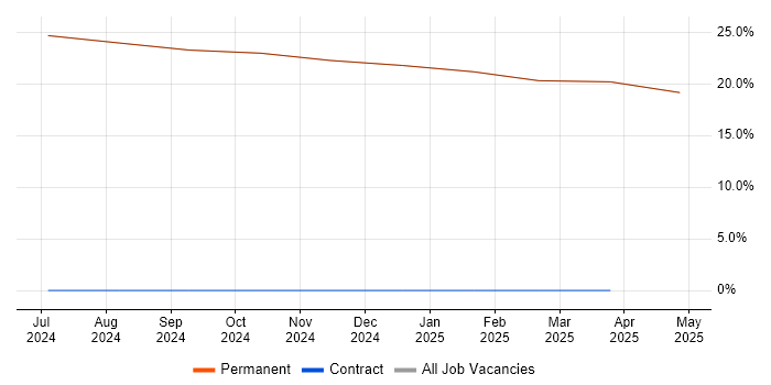 Job vacancy trend for Principal Engineer in Cowes Job vacancy trend for Principal Engineer in Cowes
