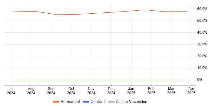 Job vacancy trend for Degree in East Cowes Job vacancy trend for Degree in East Cowes