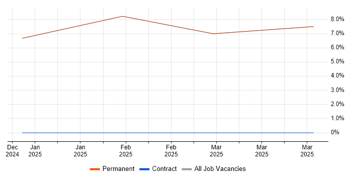 Job vacancy trend for Finance in East Cowes Job vacancy trend for Finance in East Cowes