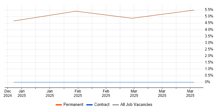 Job vacancy trend for Mentoring in East Cowes Job vacancy trend for Mentoring in East Cowes