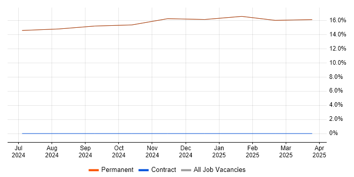Job vacancy trend for Model-Based Systems Engineering in East Cowes Job vacancy trend for Model-Based Systems Engineering in East Cowes