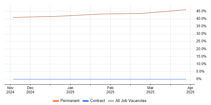 Job vacancy trend for Algorithms in Freshwater Job vacancy trend for Algorithms in Freshwater