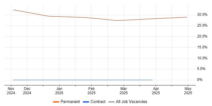 Job vacancy trend for Chartered Engineer in Freshwater Job vacancy trend for Chartered Engineer in Freshwater