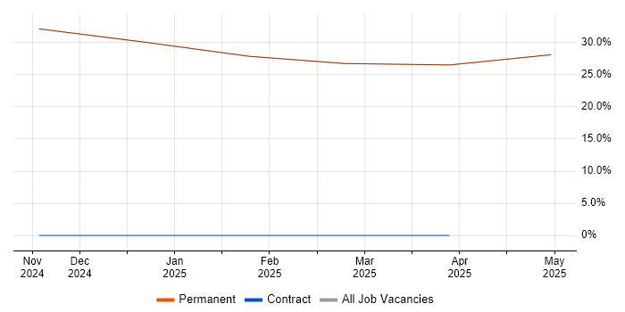 Job vacancy trend for Computer Science in Freshwater Job vacancy trend for Computer Science in Freshwater