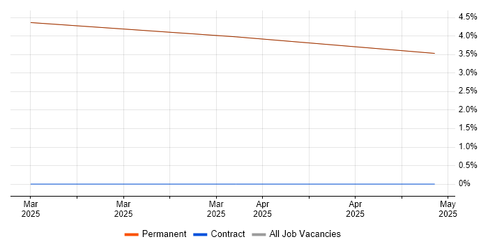 Job vacancy trend for HNC in Freshwater Job vacancy trend for HNC in Freshwater