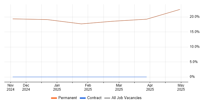 Job vacancy trend for ISO/IEC 12207 in Freshwater Job vacancy trend for ISO/IEC 12207 in Freshwater