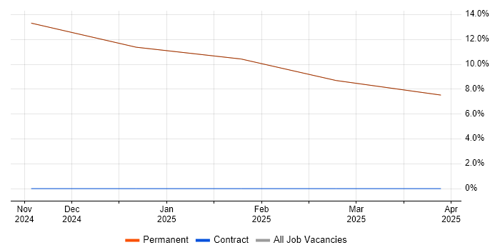 Job vacancy trend for Principal Software Engineer in Freshwater Job vacancy trend for Principal Software Engineer in Freshwater