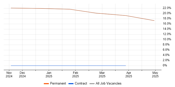 Job vacancy trend for Principal Systems Engineer in Freshwater