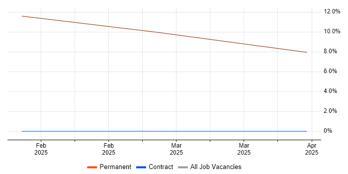 Job vacancy trend for Project Manager in Freshwater Job vacancy trend for Project Manager in Freshwater