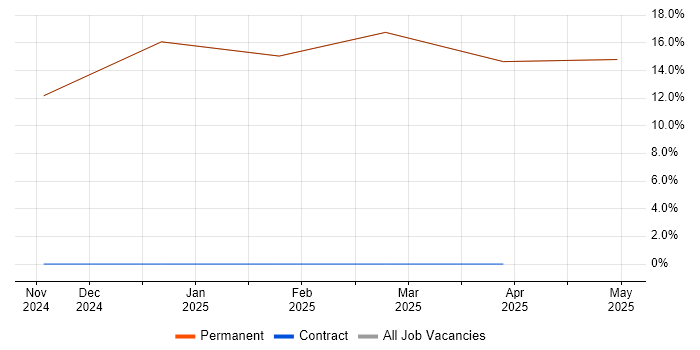 Job vacancy trend for Validation in Freshwater Job vacancy trend for Validation in Freshwater