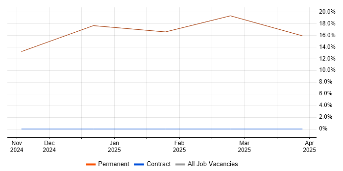 Job vacancy trend for Verification and Validation in Freshwater Job vacancy trend for Verification and Validation in Freshwater