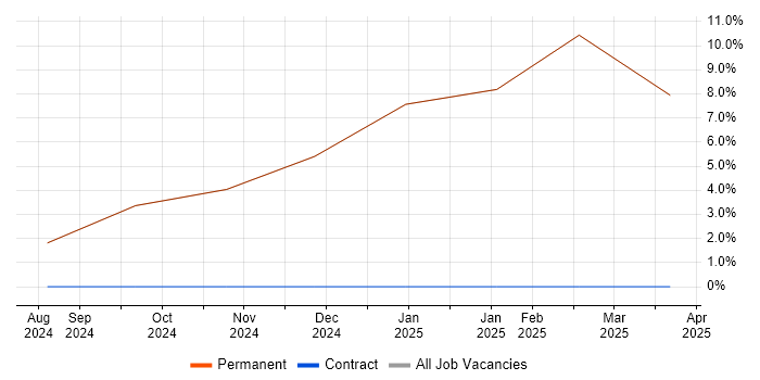 Job vacancy trend for Mathematical Modelling in the Isle of Wight Job vacancy trend for Mathematical Modelling in the Isle of Wight