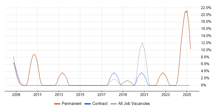 Job vacancy trend for Mathematics in the Isle of Wight Job vacancy trend for Mathematics in the Isle of Wight