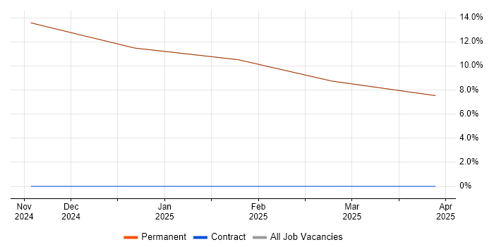 Job vacancy trend for Principal Software Engineer in Ryde Job vacancy trend for Principal Software Engineer in Ryde