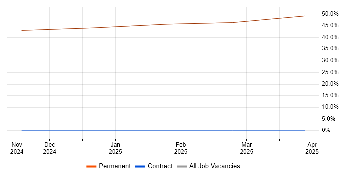 Job vacancy trend for Signal Processing in Ryde Job vacancy trend for Signal Processing in Ryde