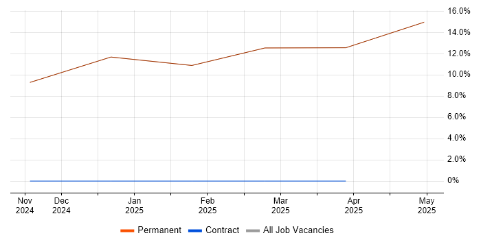 Job vacancy trend for Test Engineer in Ryde Job vacancy trend for Test Engineer in Ryde