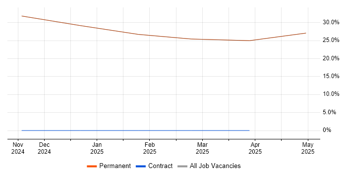 Job vacancy trend for Waterfall in Ryde Job vacancy trend for Waterfall in Ryde