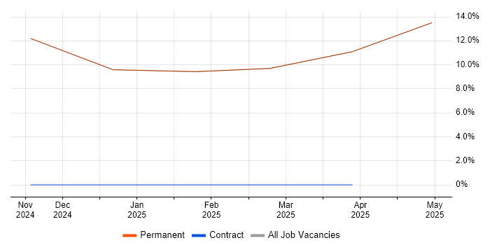Job vacancy trend for Ada in Sandown Job vacancy trend for Ada in Sandown
