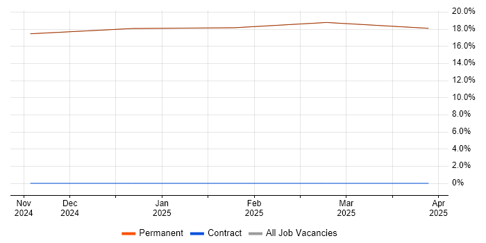 Job vacancy trend for Stakeholder Engagement in Sandown