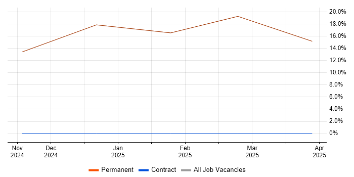 Job vacancy trend for Validation in Sandown Job vacancy trend for Validation in Sandown
