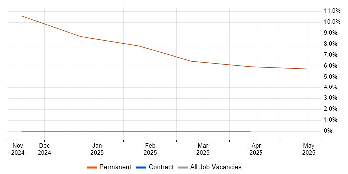 Job vacancy trend for Systems Thinking in the Isle of Wight Job vacancy trend for Systems Thinking in the Isle of Wight