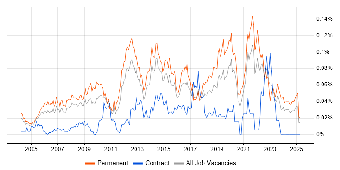 Job vacancy trend for IT Services Delivery Manager in the South East Job vacancy trend for IT Services Delivery Manager in the South East