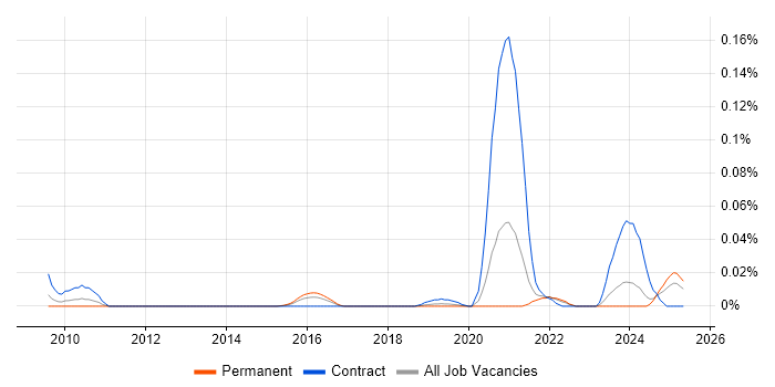 Job vacancy trend for Jadu in the South East Job vacancy trend for Jadu in the South East