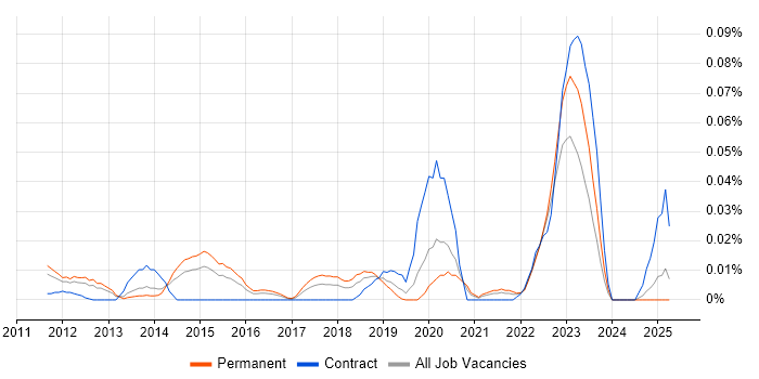 Job vacancy trend for Jinja in the South East Job vacancy trend for Jinja in the South East