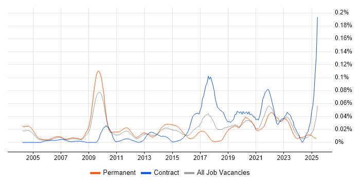 Job vacancy trend for Kaizen in the South East Job vacancy trend for Kaizen in the South East