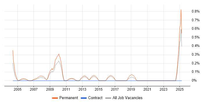 Job vacancy trend for Account Executive in Kent Job vacancy trend for Account Executive in Kent