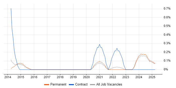 Job vacancy trend for Actionable Recommendations in Kent Job vacancy trend for Actionable Recommendations in Kent