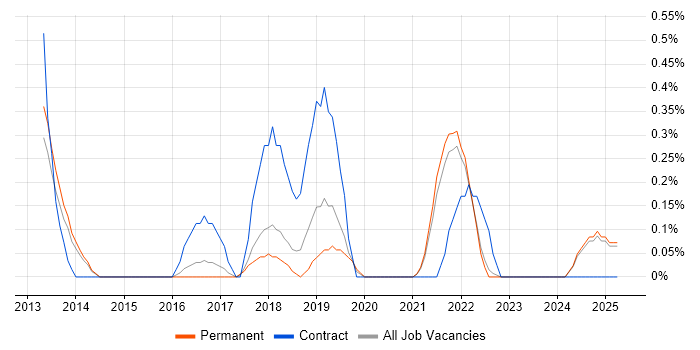 Job vacancy trend for Agile Coaching in Kent Job vacancy trend for Agile Coaching in Kent