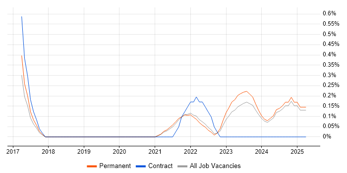 Job vacancy trend for Amazon CloudWatch in Kent Job vacancy trend for Amazon CloudWatch in Kent