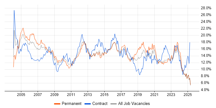 Job vacancy trend for Analyst in Kent Job vacancy trend for Analyst in Kent