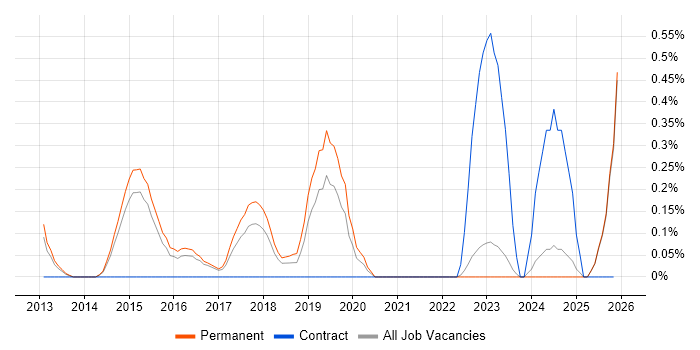 Atlassian job vacancy trend in Kent
