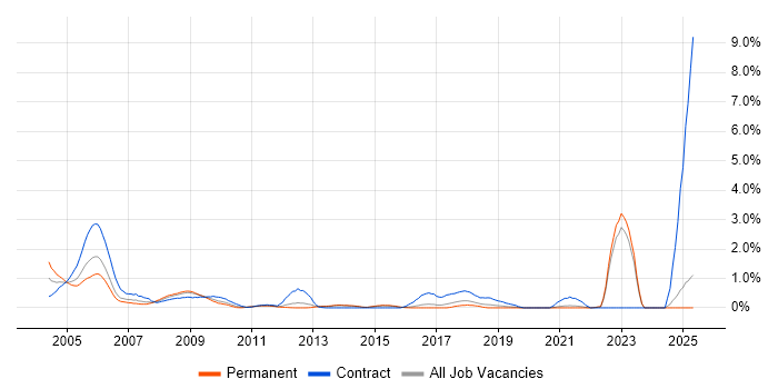 Job vacancy trend for ATM in Kent Job vacancy trend for ATM in Kent