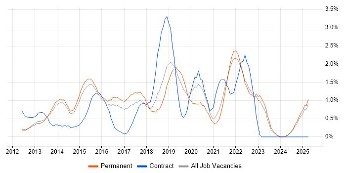Job vacancy trend for Big Data in Kent Job vacancy trend for Big Data in Kent