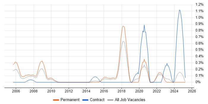 Job vacancy trend for Budget Control in Kent Job vacancy trend for Budget Control in Kent