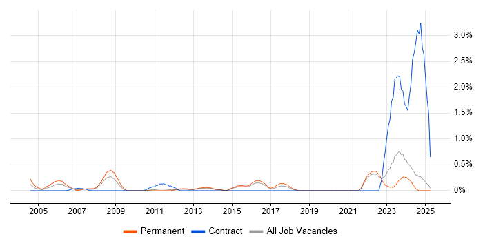 Job vacancy trend for Budget Responsibility in Kent Job vacancy trend for Budget Responsibility in Kent