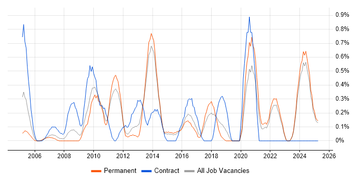 Job vacancy trend for Budgeting and Forecasting in Kent Job vacancy trend for Budgeting and Forecasting in Kent