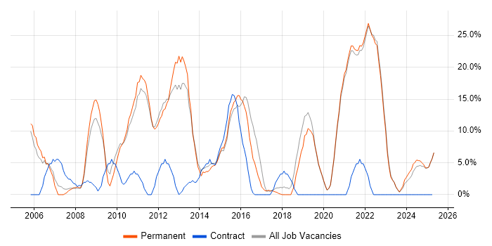 Job vacancy trend for Customer Service in Canterbury Job vacancy trend for Customer Service in Canterbury