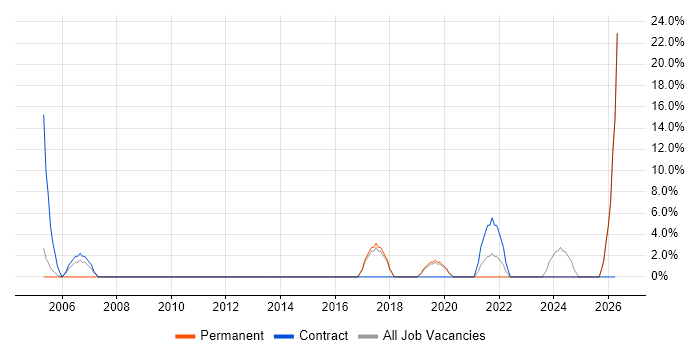 Firmware job vacancy trend in Canterbury