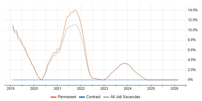 Infor M3 job vacancy trend in Canterbury