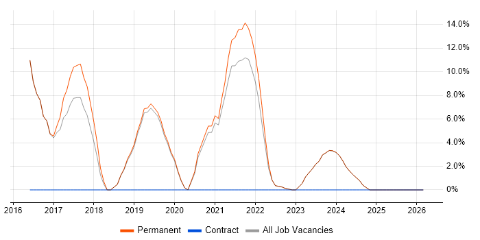 Infor job vacancy trend in Canterbury