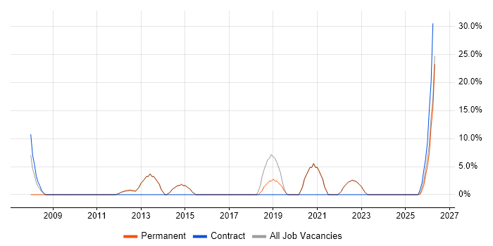 Mathematics job vacancy trend in Canterbury