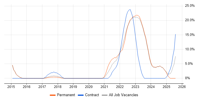Job vacancy trend for Data Governance in Chatham Job vacancy trend for Data Governance in Chatham
